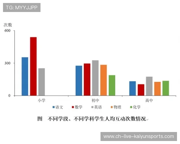 数据表明：持证教练与正规俱乐部能显著降低事故率